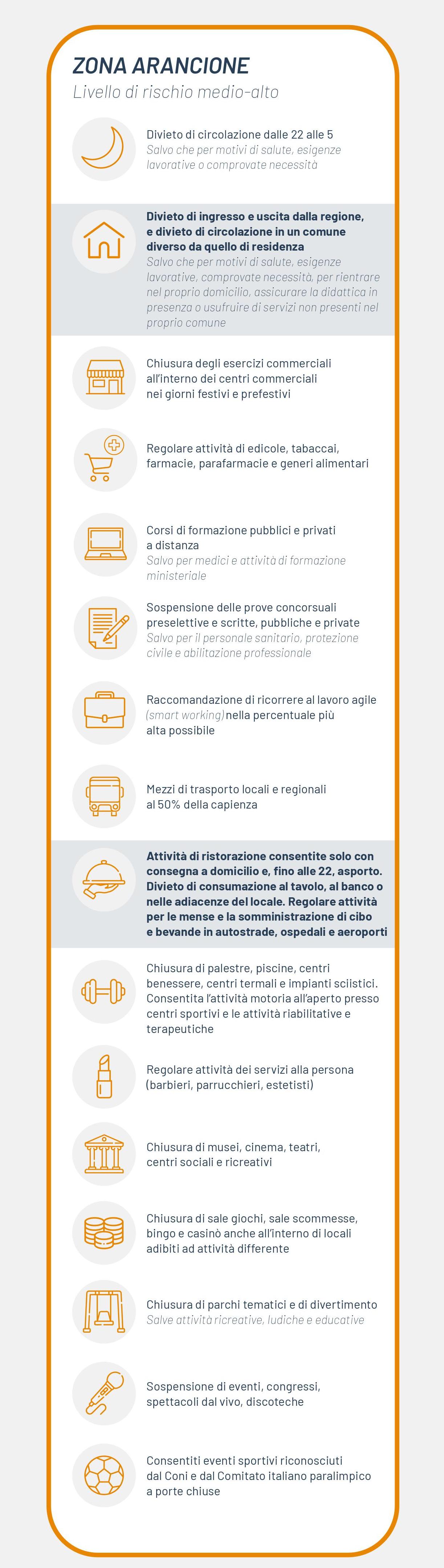 EMERGENZA EPIDEMIOLOGICA DA COVID-19. Puglia zona arancione. INDICAZIONI ALLA CITTADINANZA 